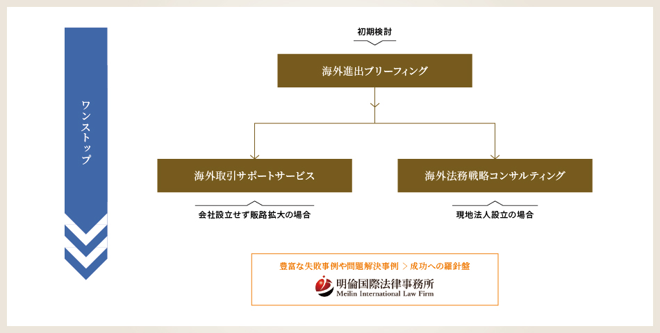 当事務所の特徴