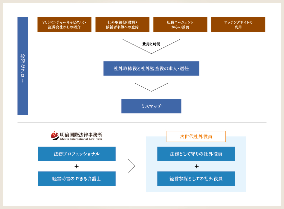 委託サービスの特徴